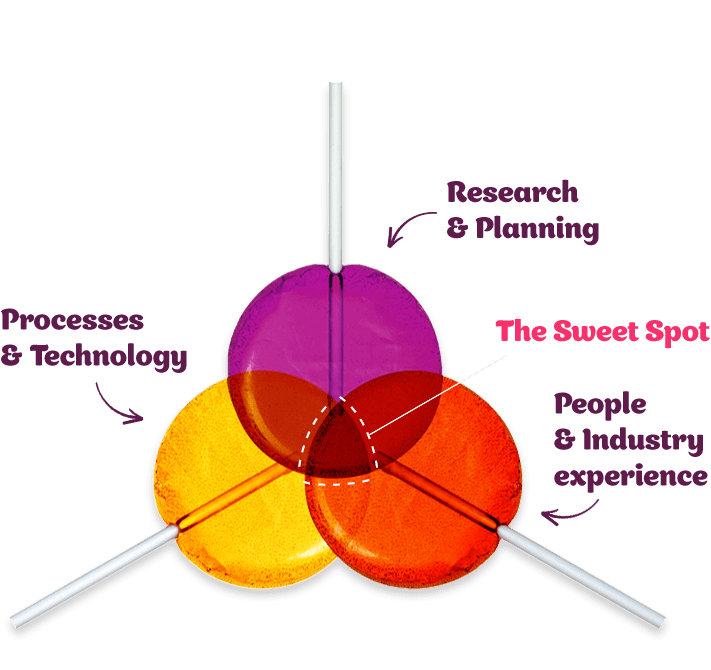 ppc-sweetspot-v2-min