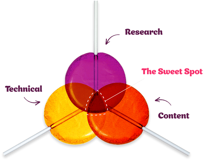 seo-sweetspot-min