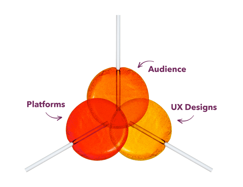 sweet_spot_technology_diagram-v2-min