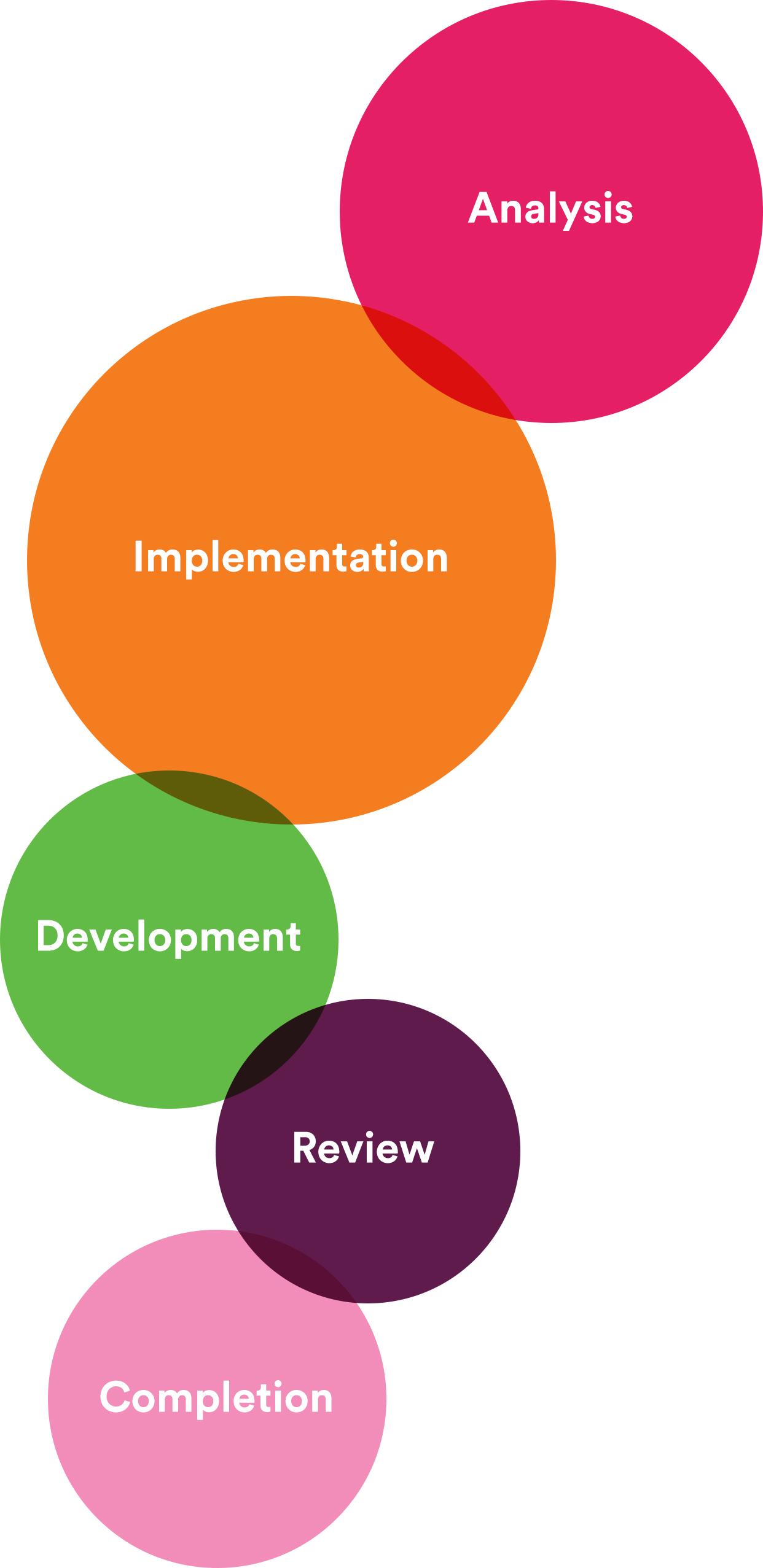 ux_process_diagram_p