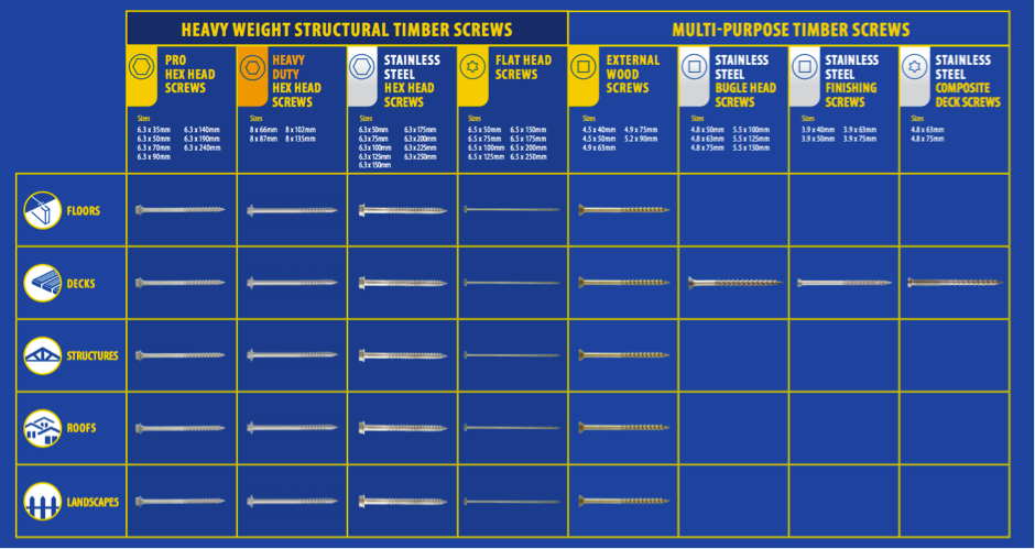 stainless steel screws for wood chart