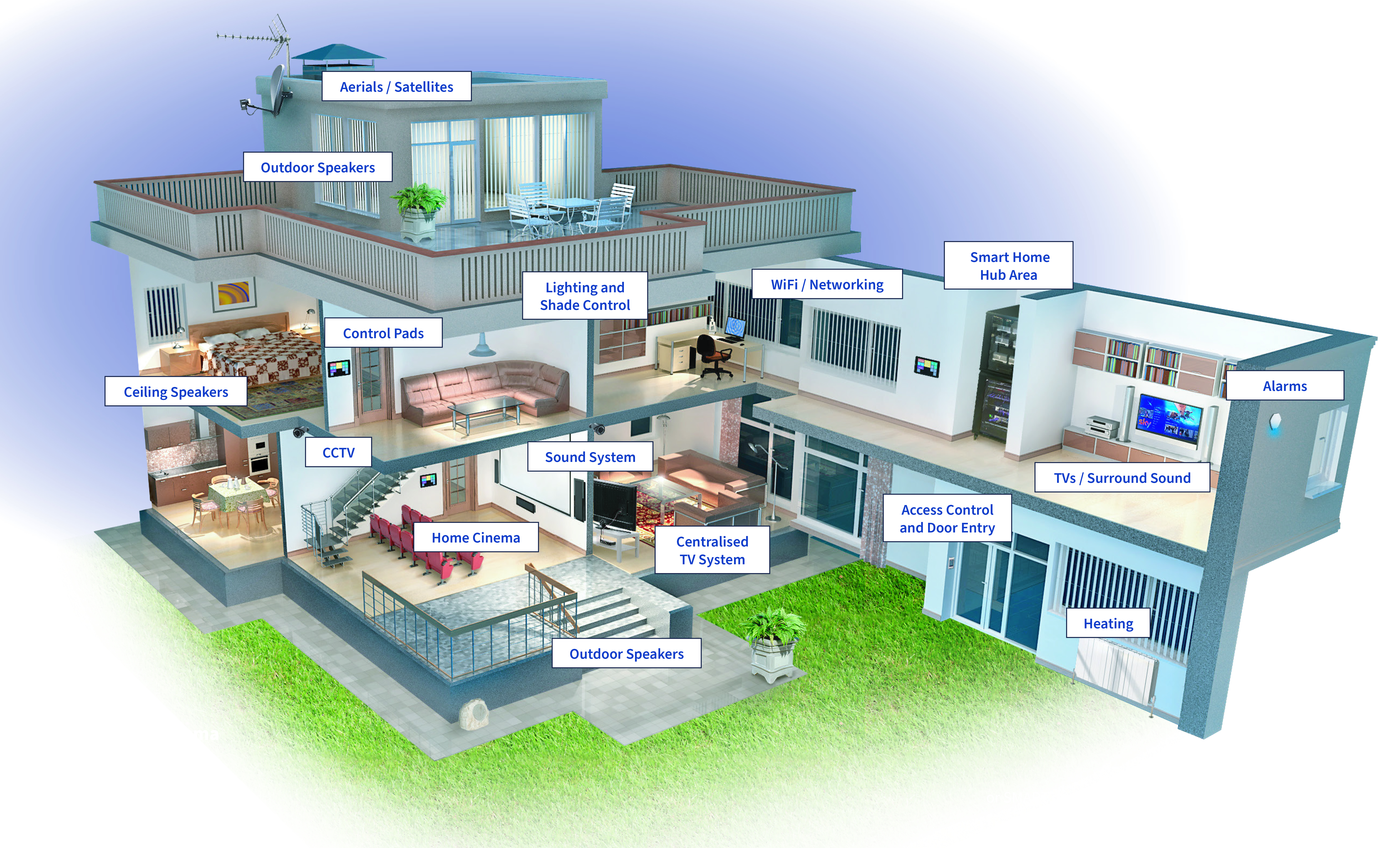 ads-smart-home-flyer-inside-house