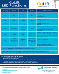 golift-led-function_UPDATED.pdf