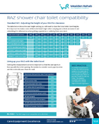 WealdenRehab_RAZ_Compatibility.pdf