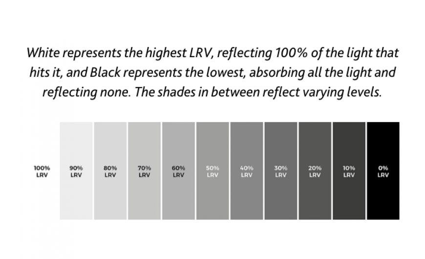 lrv-shades